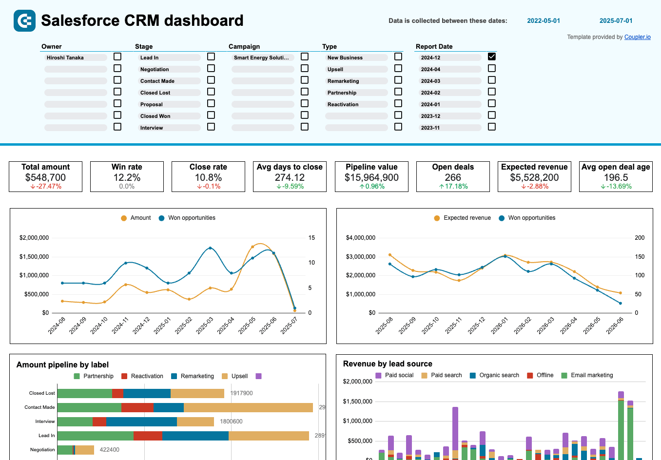 salesforce crm dashboard in google sheets