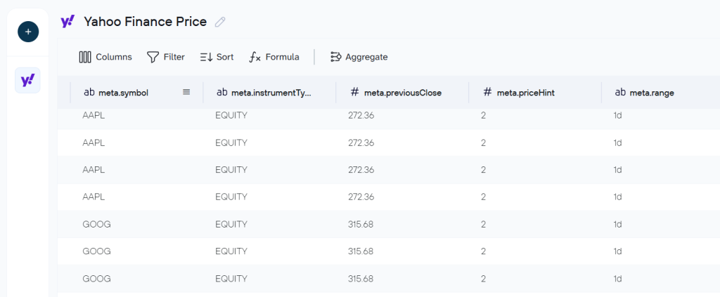 yahoo finance price coupler data set