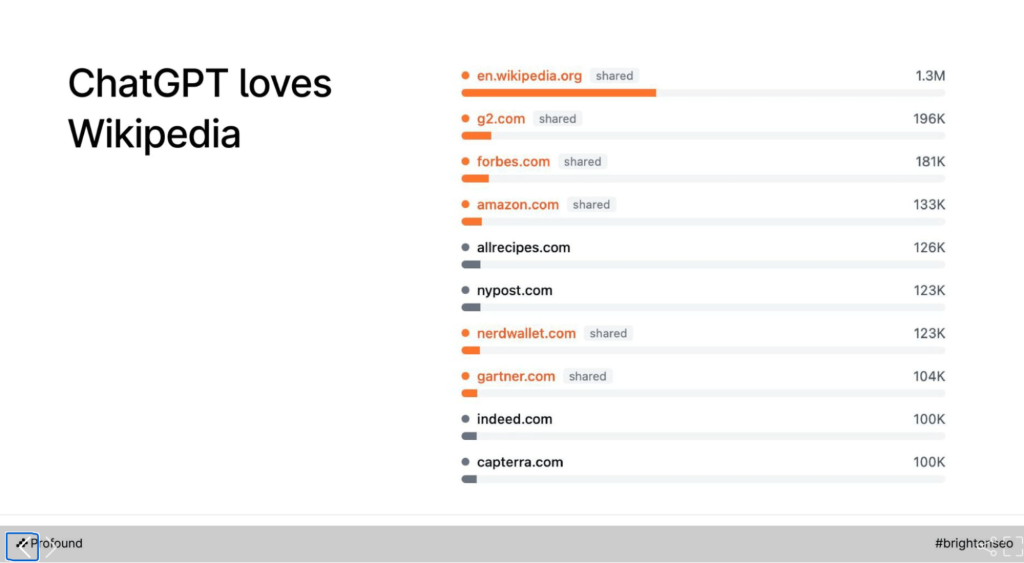 chatgpt loves wikipedia knowledge sources study profound