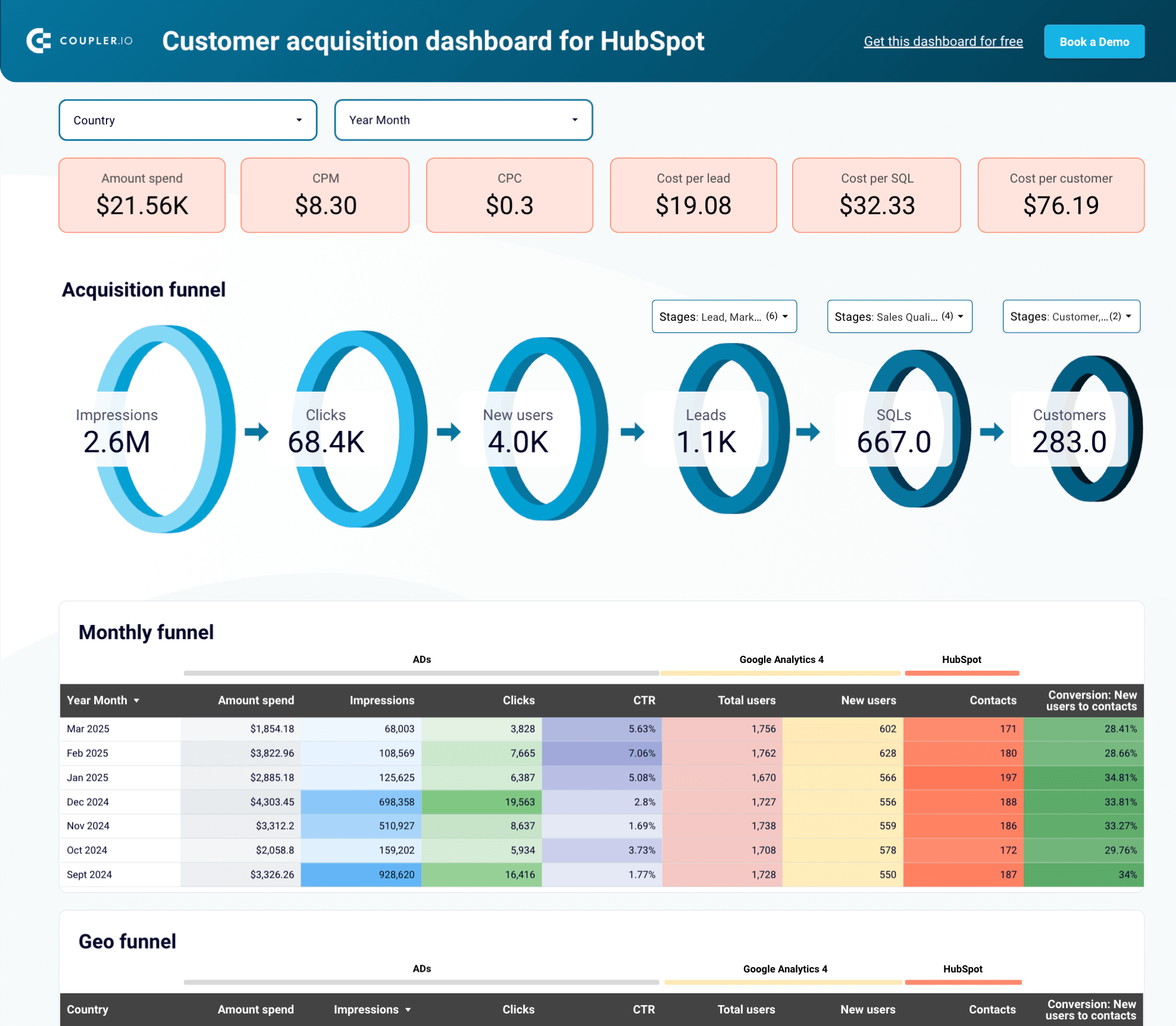 4 customer acquisition dashboard for hubspot looker studio