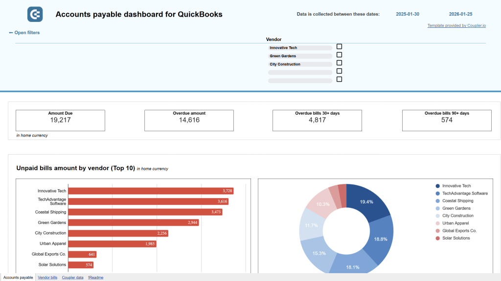 Accounts payable report template for QuickBooks in Google Sheets