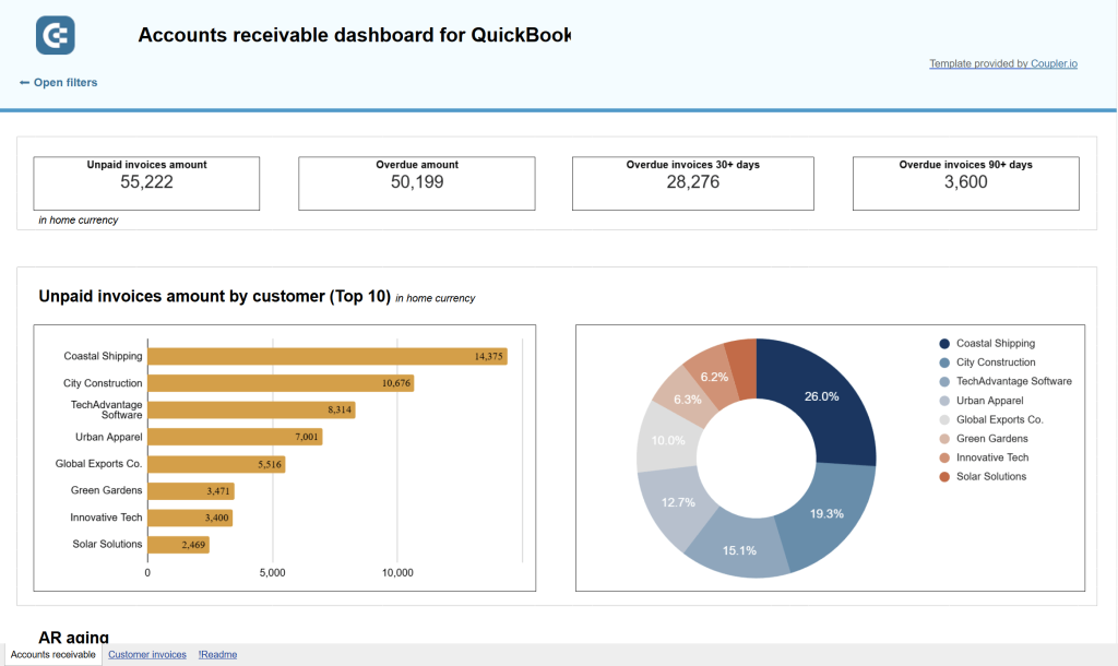 Accounts receivable report template for QuickBooks in Google Sheets