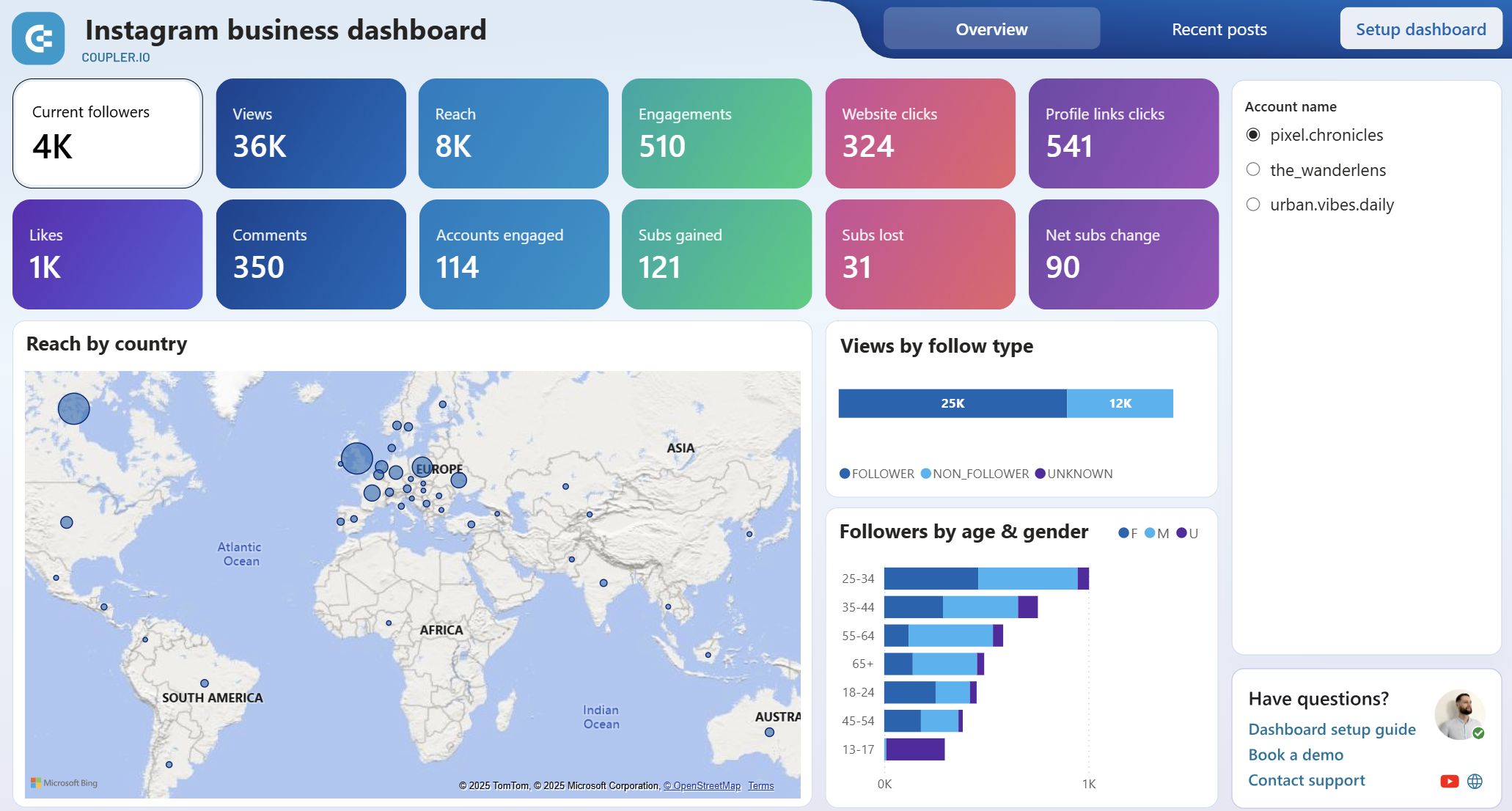 Instagram Business dashboard Power BI overview