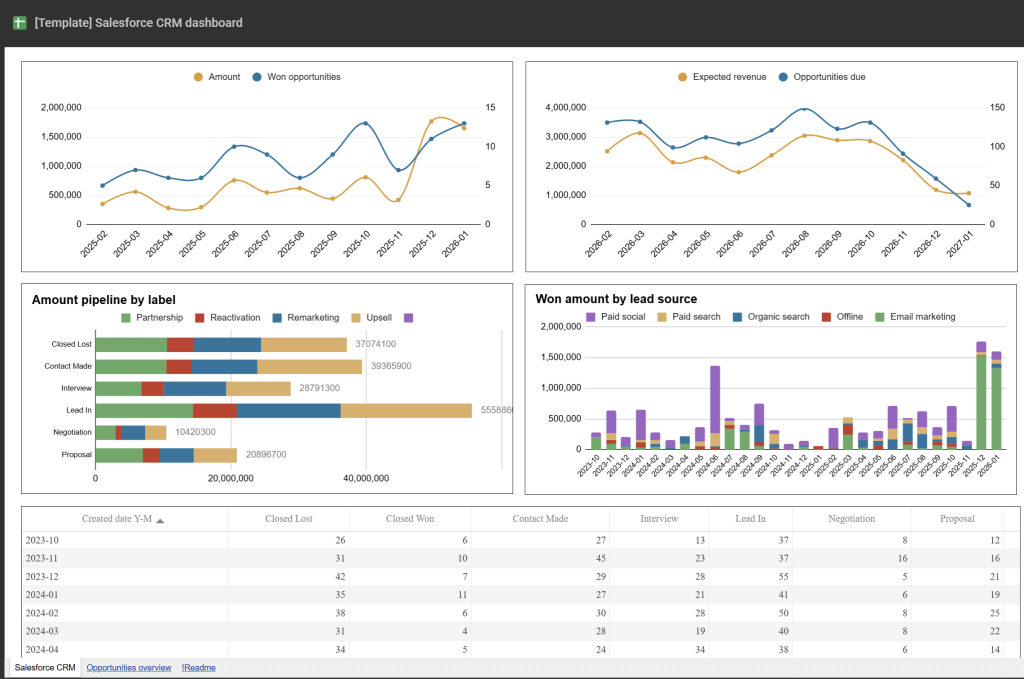 Salesforce CRM report template in Google Sheets