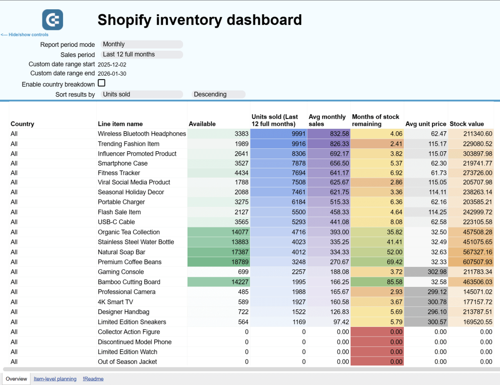 Shopify inventory report template in Google Sheets