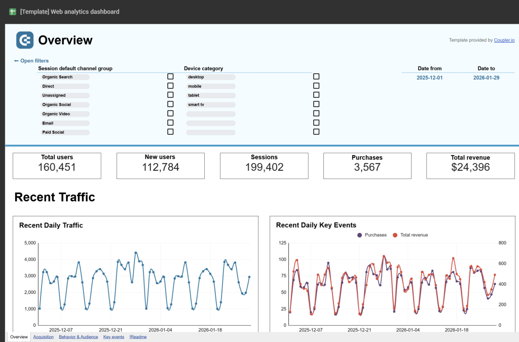 Web analytics report template in Google Sheets