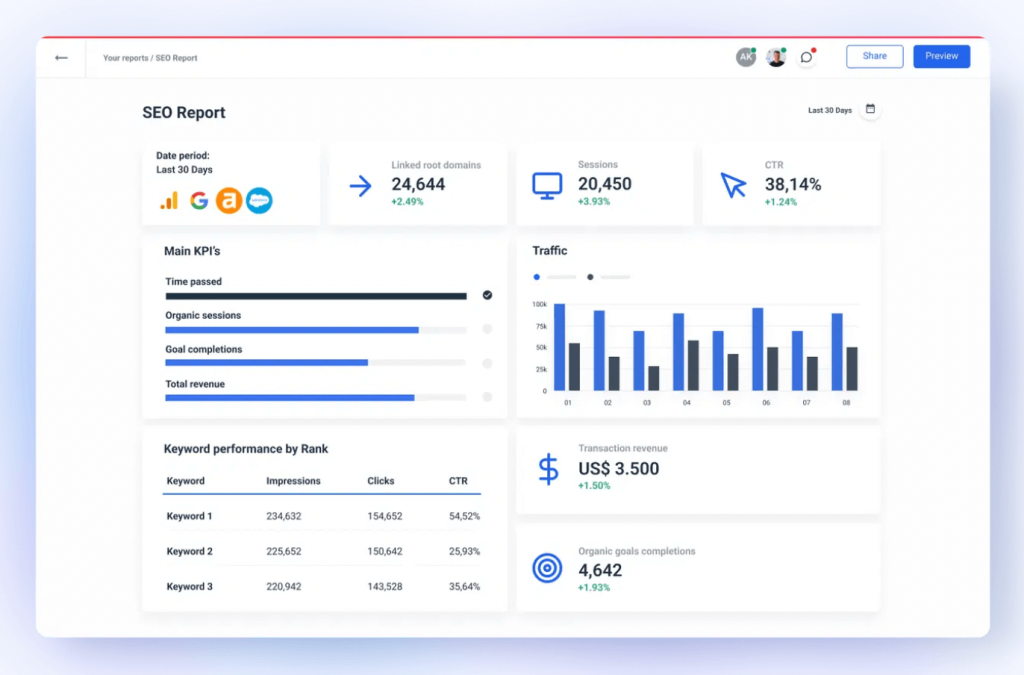 Whatagraph SEO Dashboard
