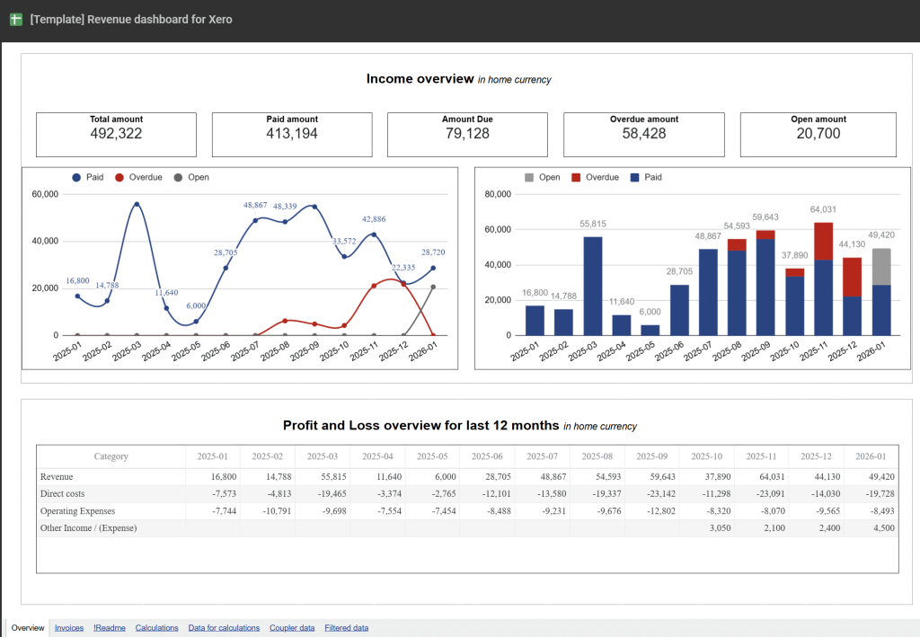 Xero revenue report template in Google Sheets