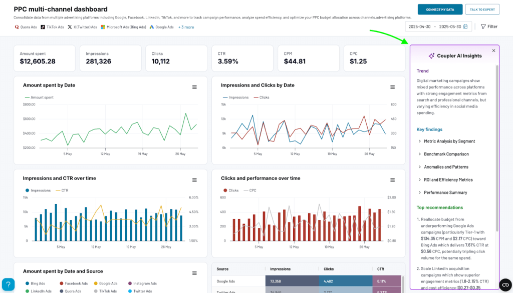 ai insights in ppc multichannel dashboard example