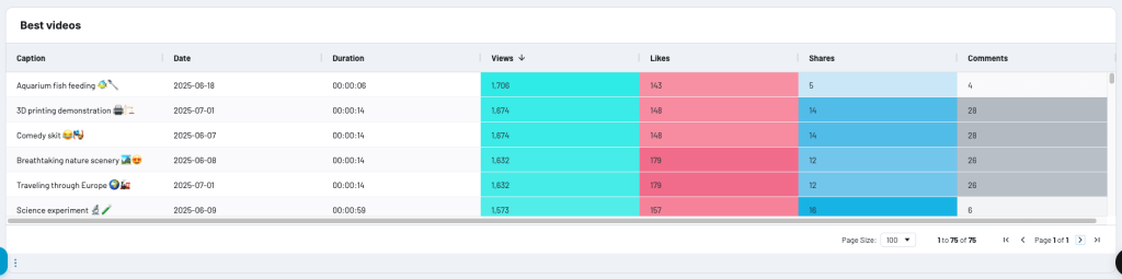 best videos table tiktok analytics dashboard