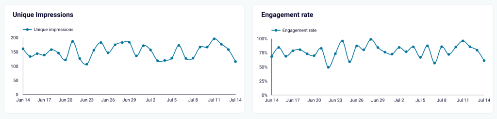 dynamics charts in linkedin dashboard