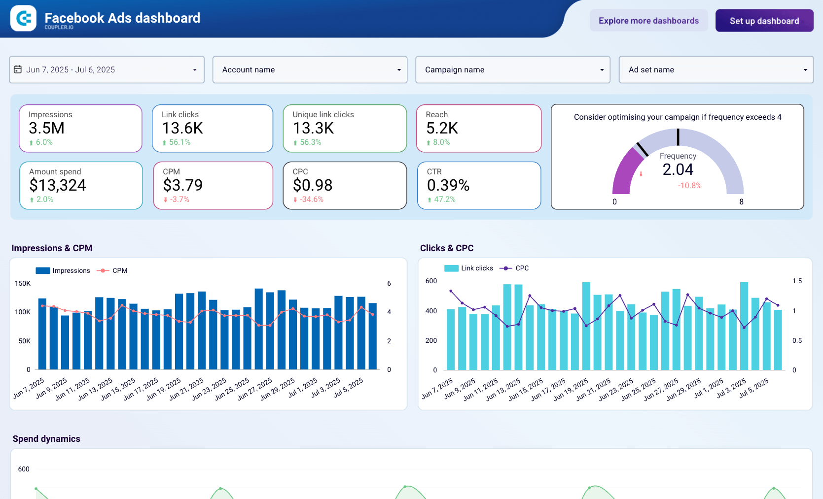 facebook ads dashboard looker studio