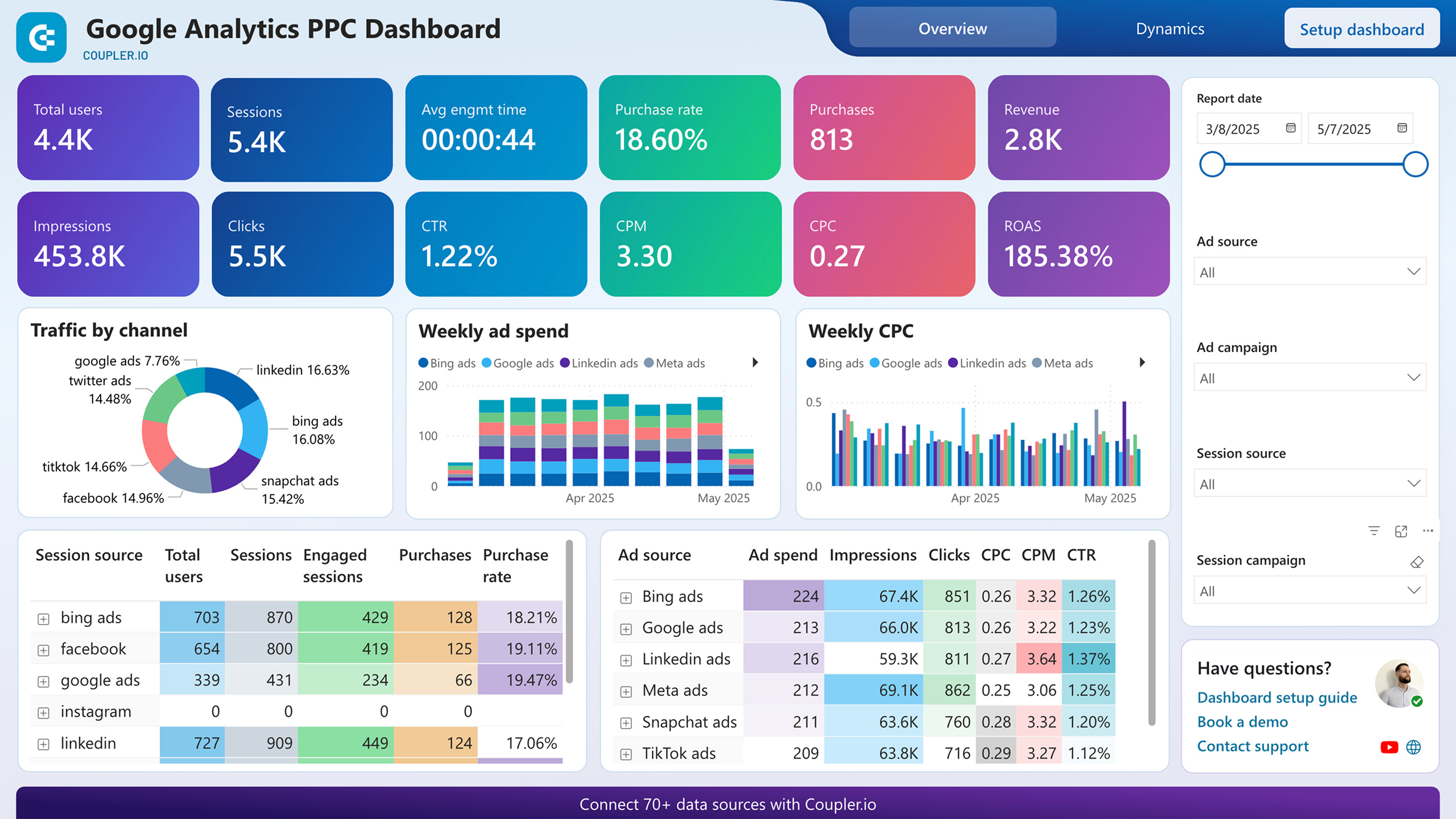 google analytics ppc dashboard power bi