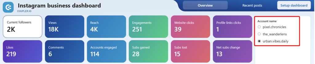 Instagram Business dashboard Power BI multi-account management