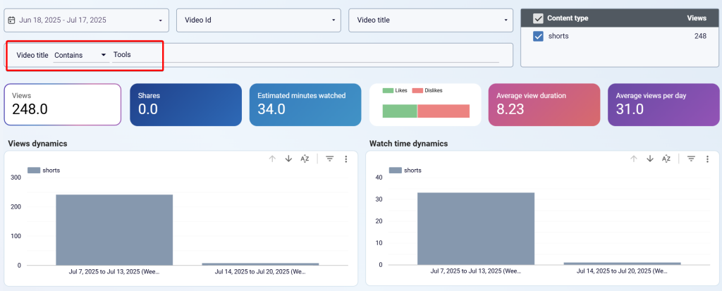Filtering videos by title batches in Looker Studio