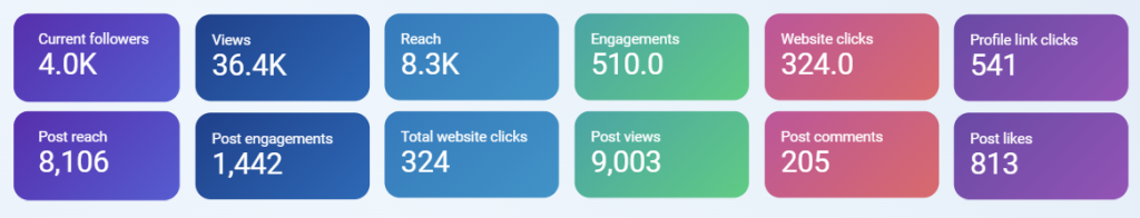scorecard instagram dashboard