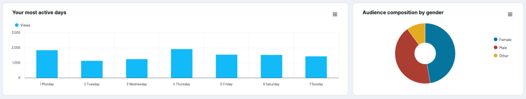 most active days graphs tiktok analytics dashboard