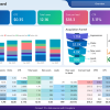 pipedrive customer acquisition dashboard power bi