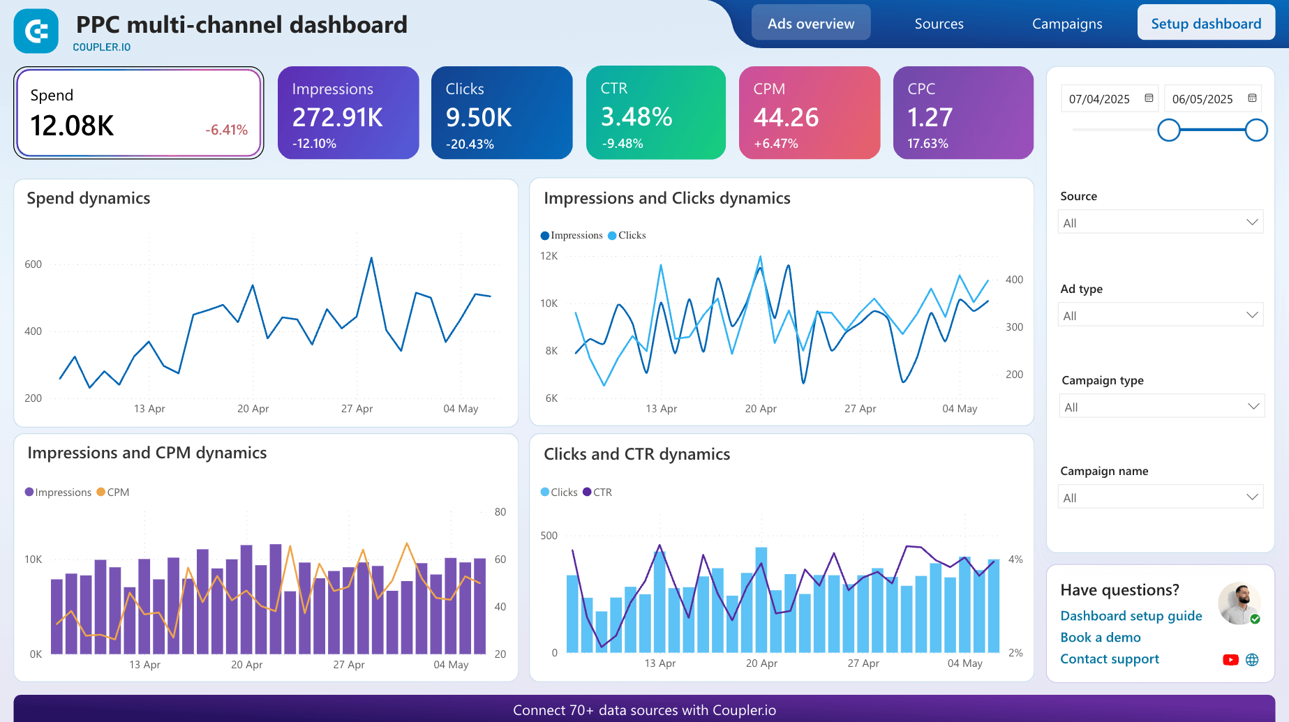 ppc multichannel dashboard power bi