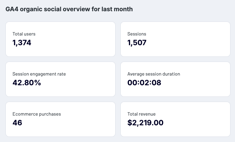 scorecards all in one social dashboard