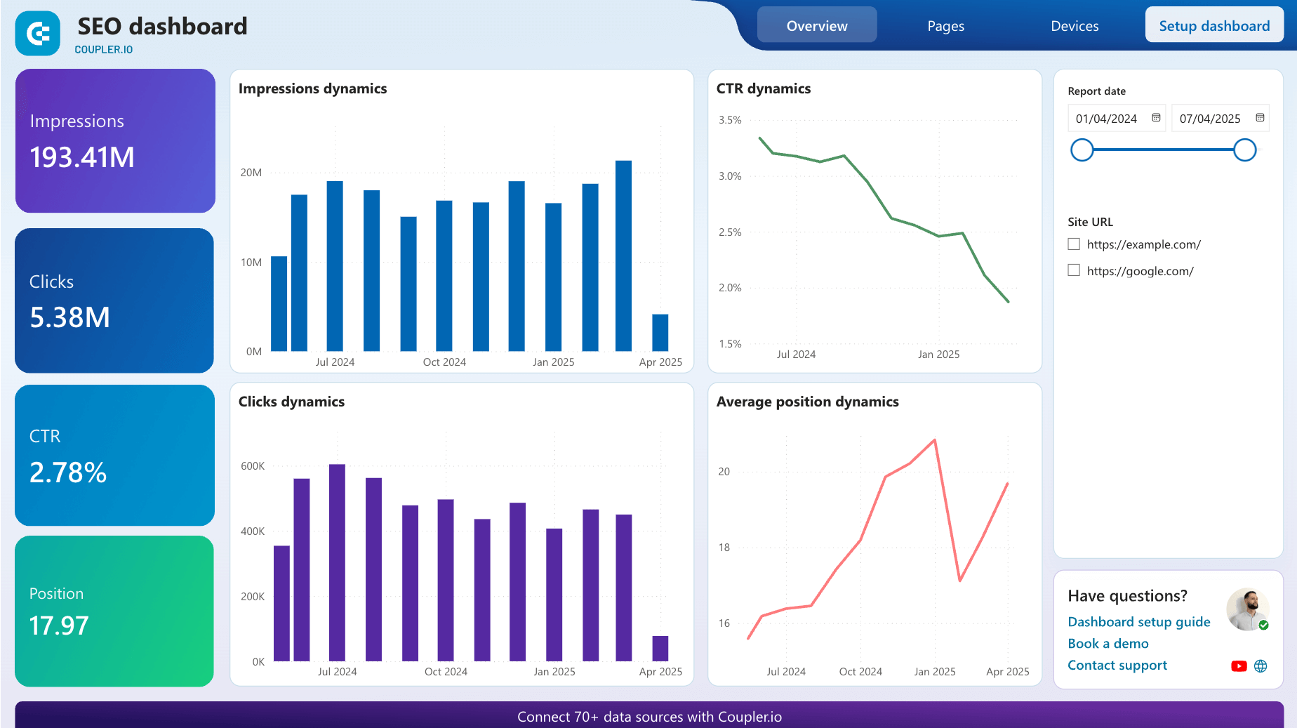 seo dashboard gsc power bi