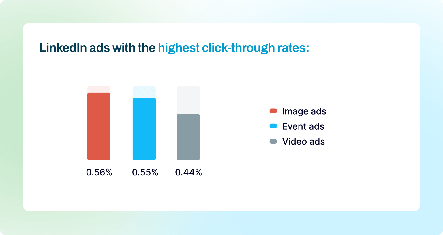 PPC Stats & Benchmarks 2025: 120+ Insights for Success | Coupler.io Blog