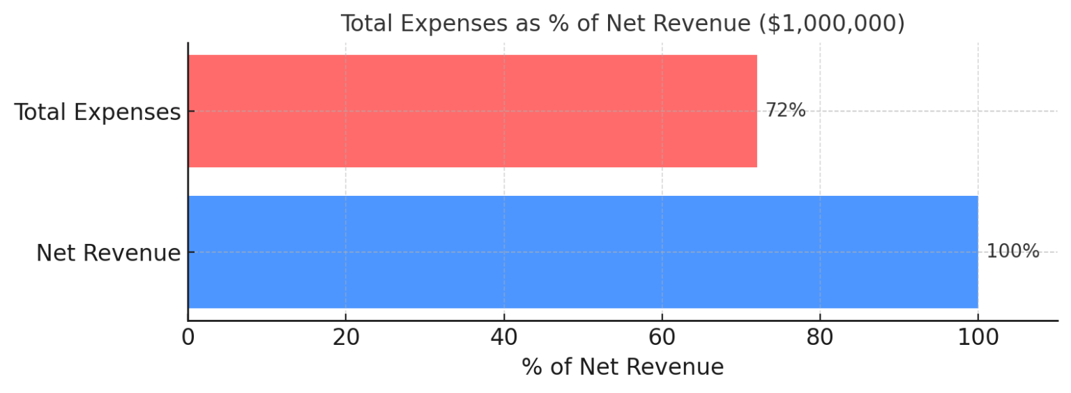 Guide to Building a P&L Report | Coupler.io Blog