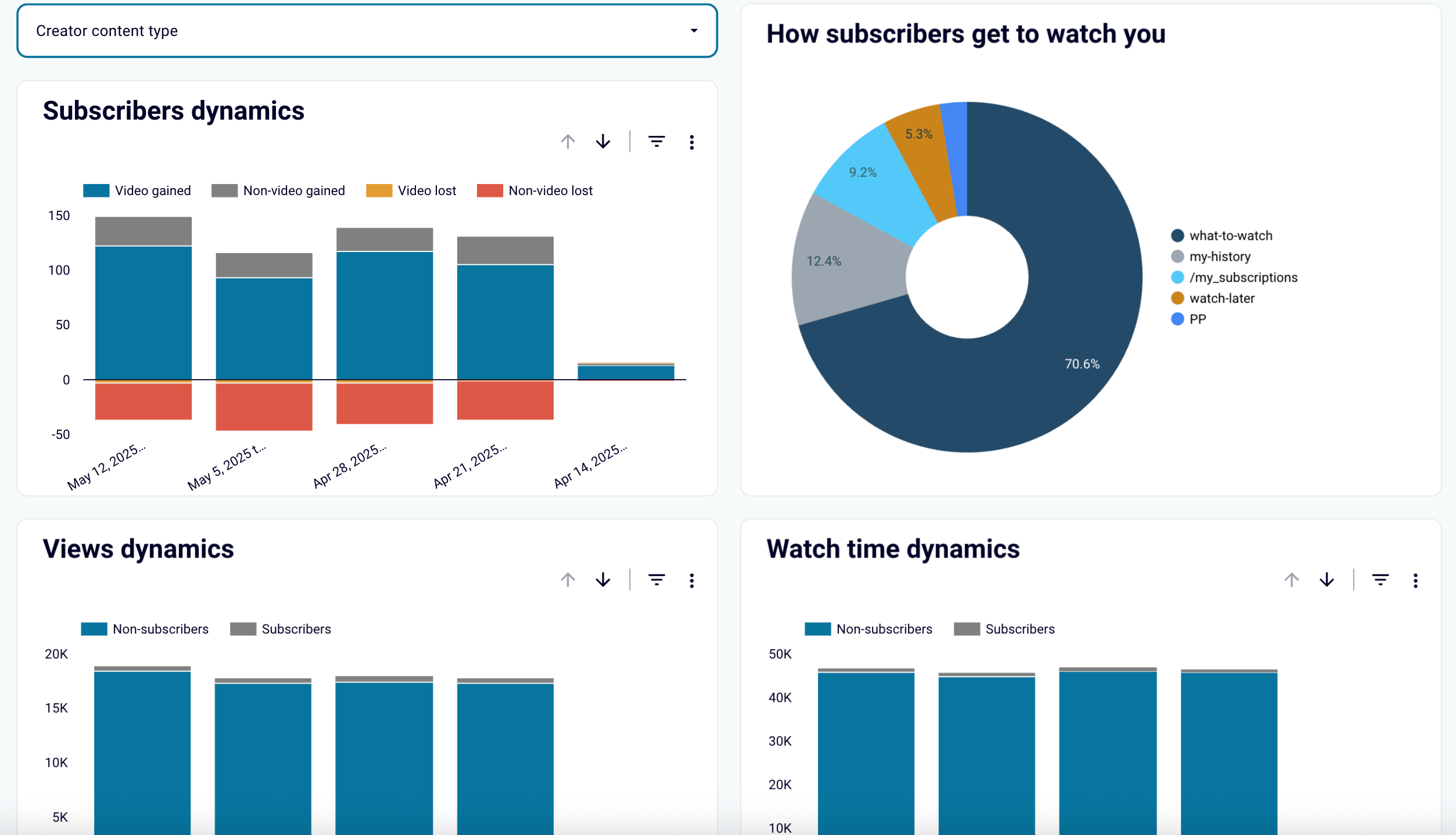 How to Measure YouTube Influencer Marketing Campaigns | Coupler.io Blog