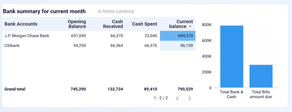 billing dashboard xero bank summary