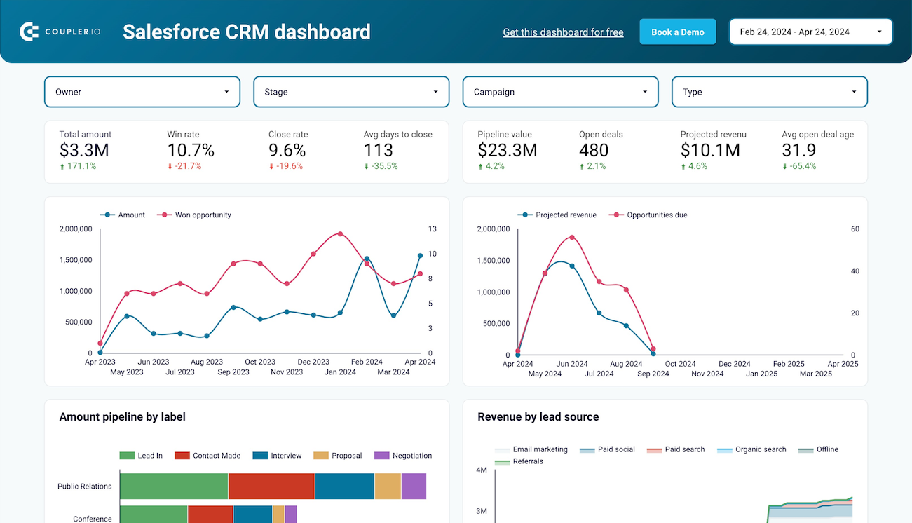 saleforce crm dashboard looker studio