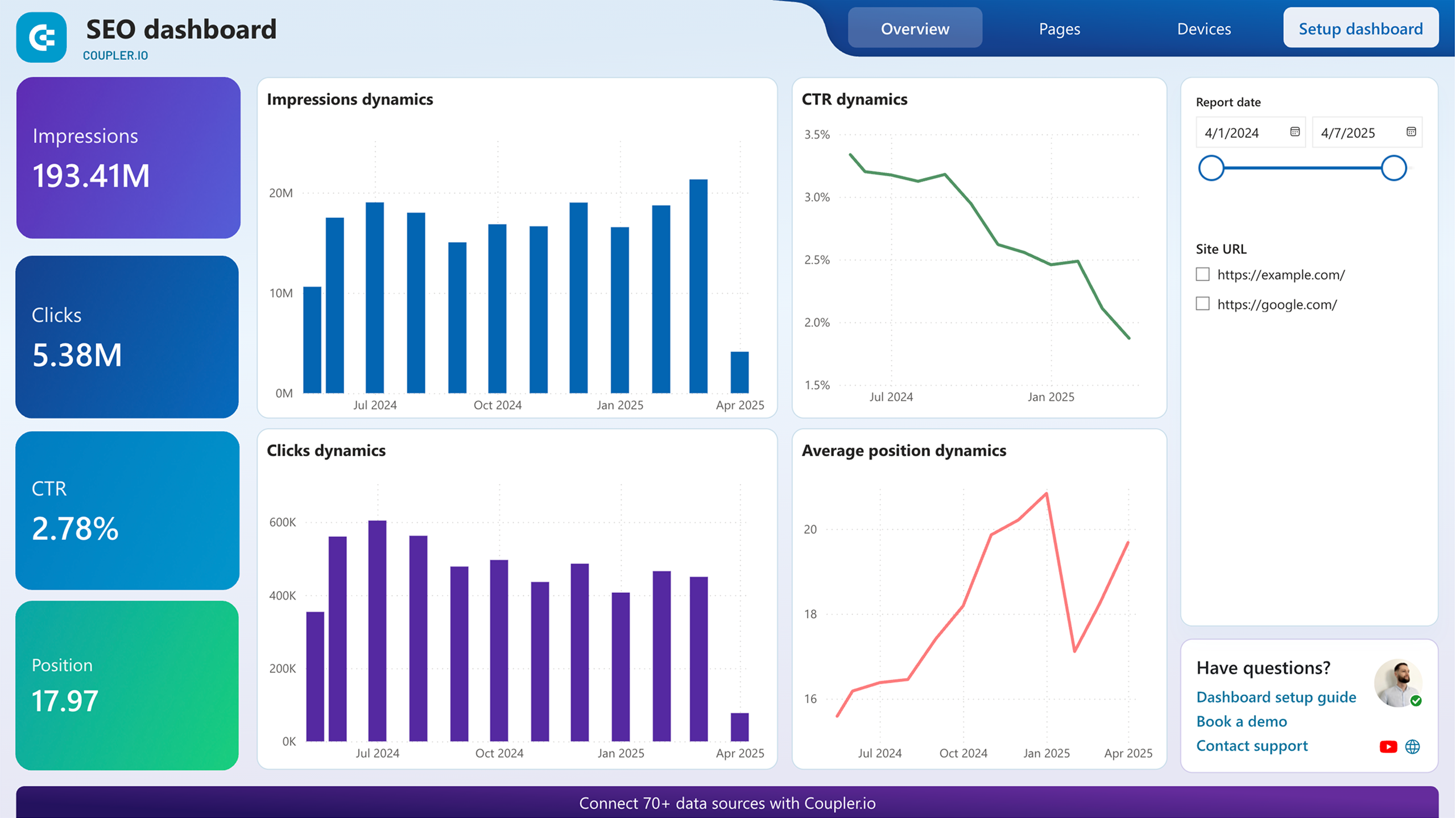seo dashboard power bi