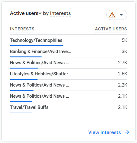 ga4 active users by interest