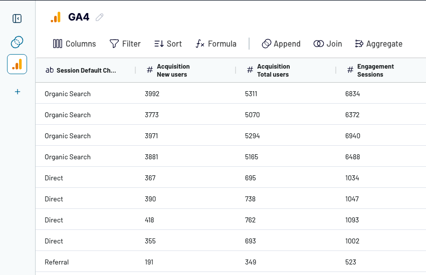 1 saas analytics transformations in coupler