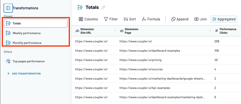 coupler data sets choose predefined data view for top pages