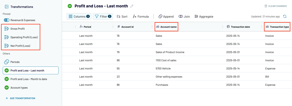 coupler data sets choose view to focus on specific financial data
