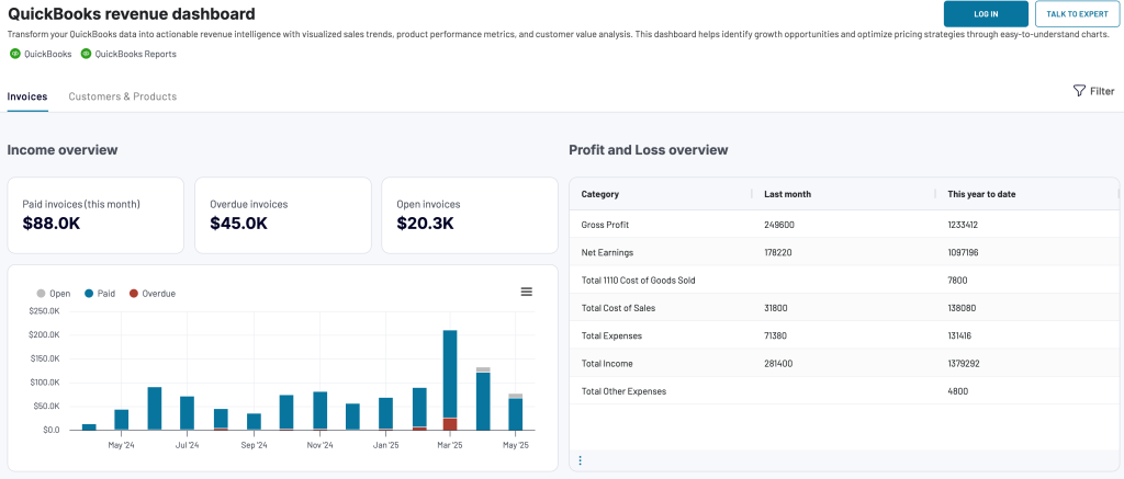 QuickBooks revenue dashboard
