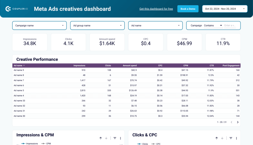 coupler meta ads creatives dashboard