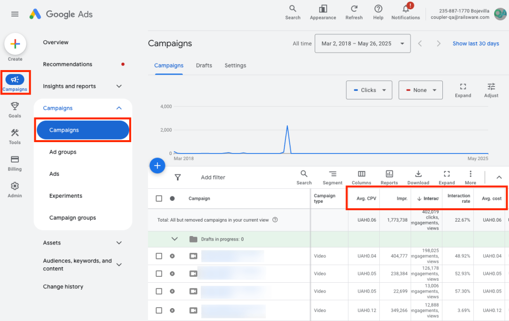 google ads for small business monitor ads and campaigns results in google ads