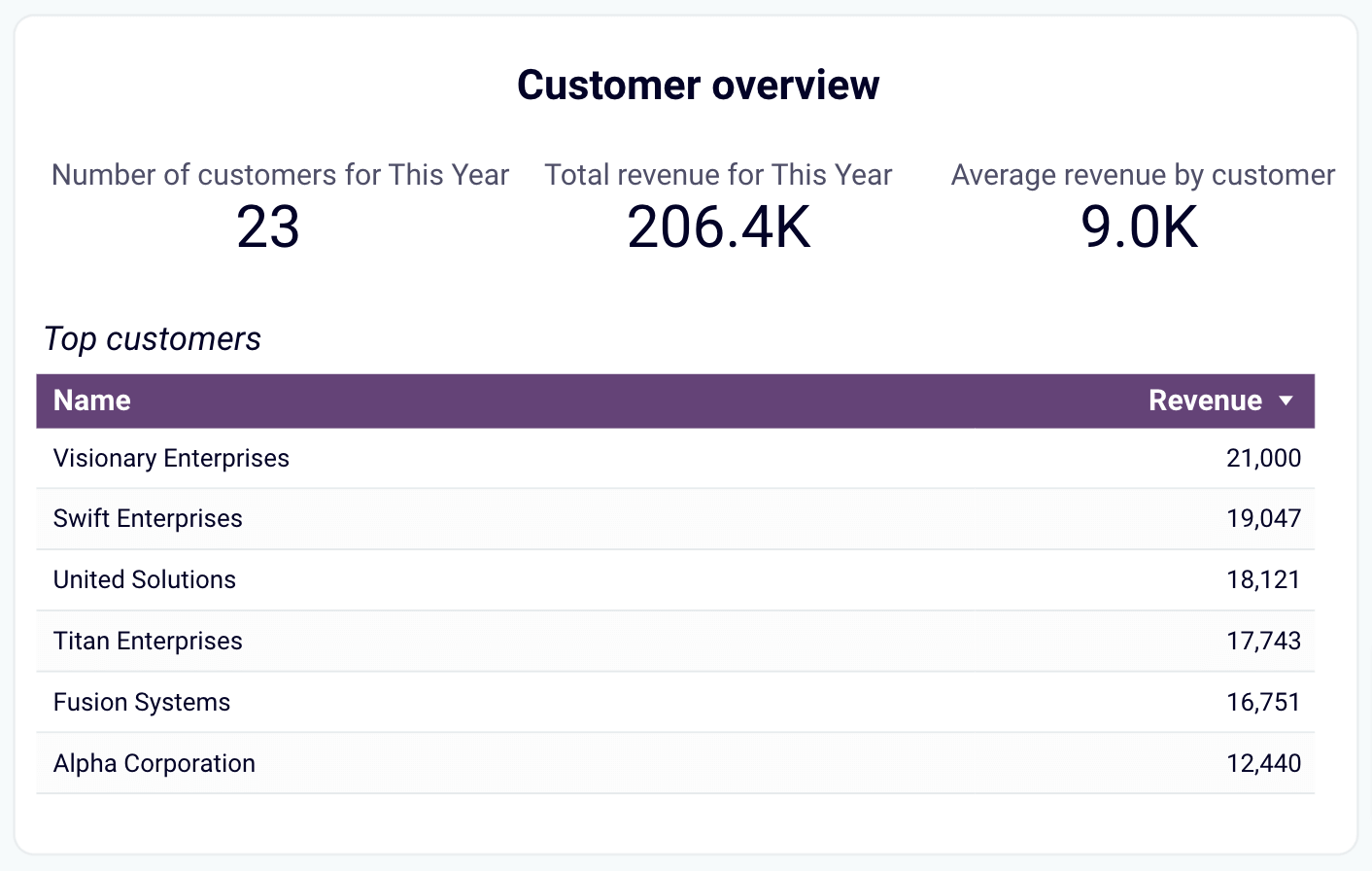 Small Business Financial Management Guide | Coupler.io Blog