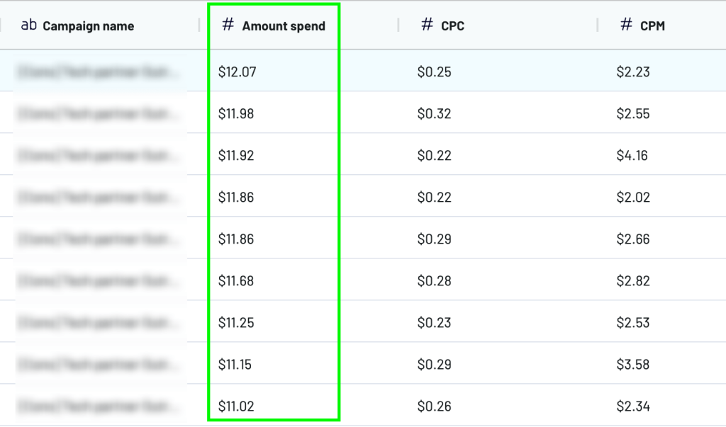 Data sorting example in Coupler.io