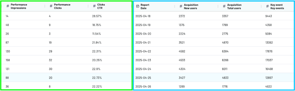 Joined data with coupler.io example