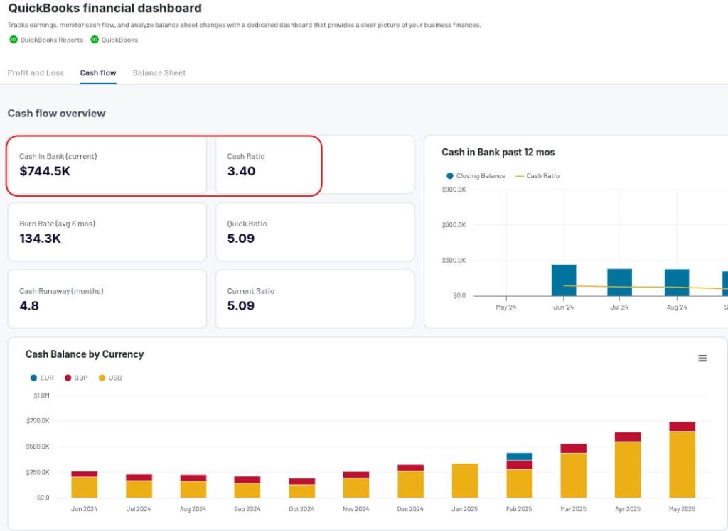financial dashboard 2