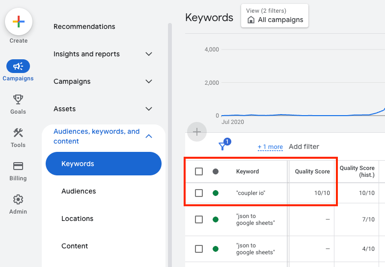 google ads for small business optimize keywords for quality score