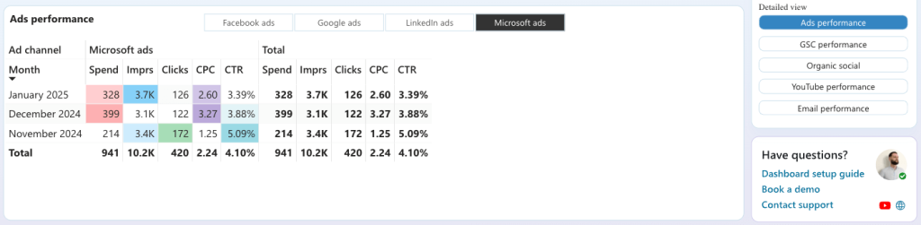 3 bing ads to power bi aio dashboard bottom details part