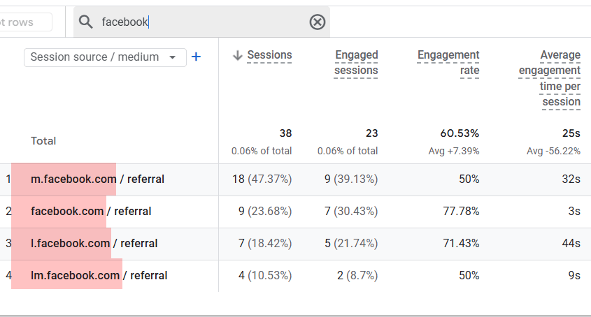 fragmented utm facebook traffic ga4