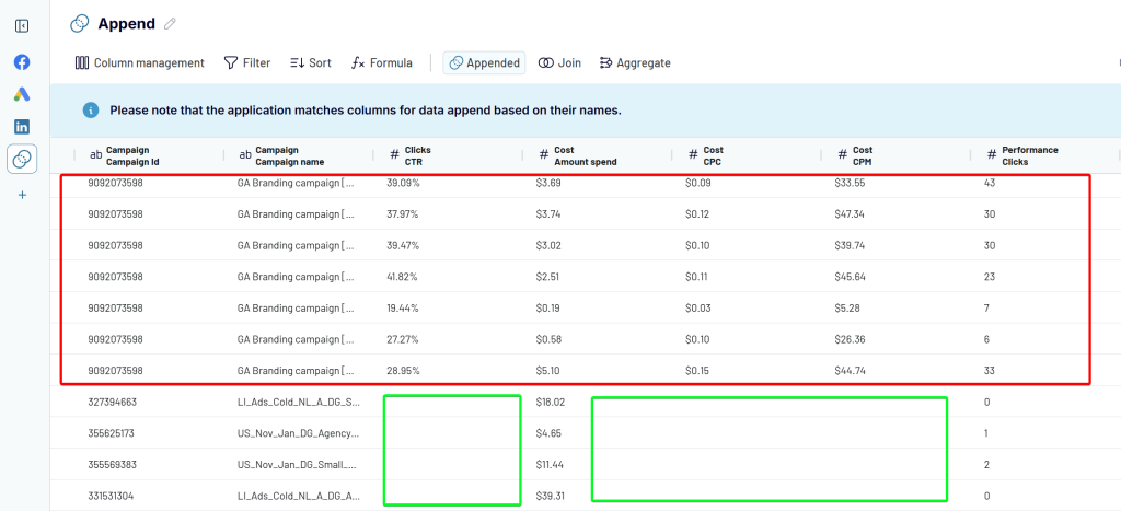 appended dataset empty columns