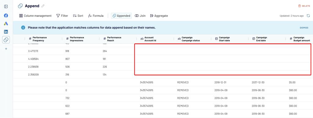 appended dataset empty columns example 2