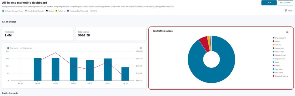 marketing dashboard 2
