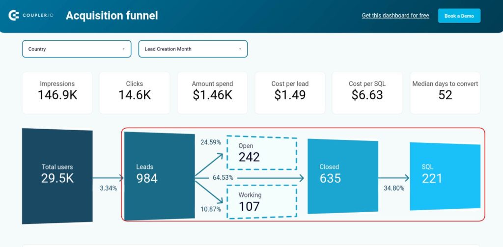 sales dashboard acquisition