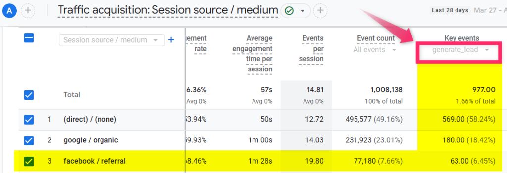 key events traffic sources